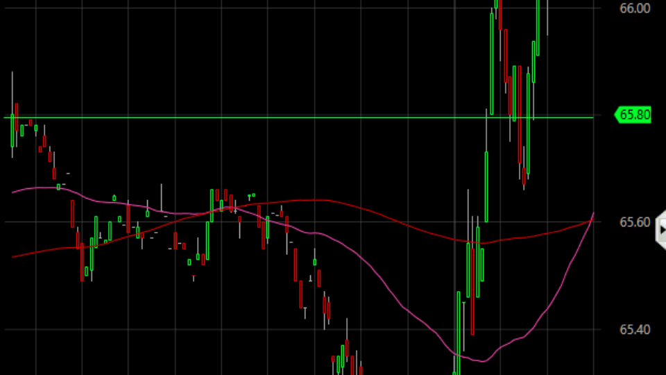 TQQQ ETF trading