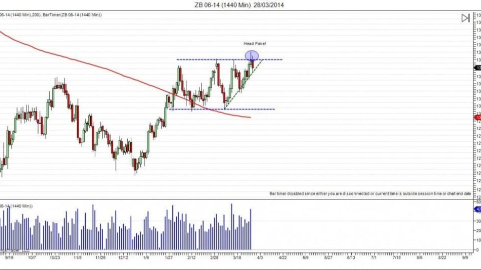 ZB 06-14 (1440 Min)  28_03_2014