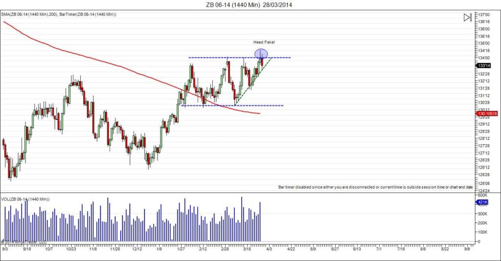 ZB 06-14 (1440 Min)  28_03_2014