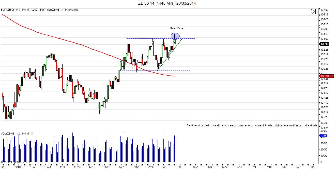 zb trading futures