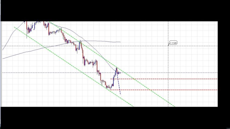 day trading cad usd
