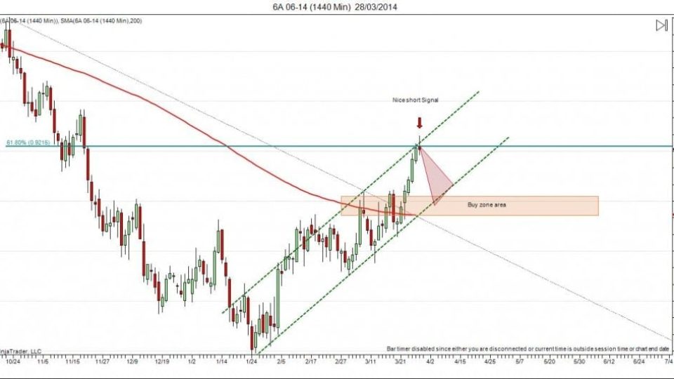 aud usd short trade daily