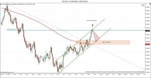 aud usd trade of week