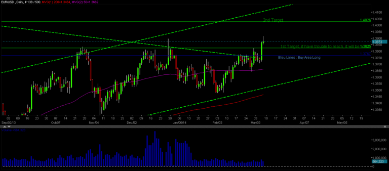 eur usd trading chart