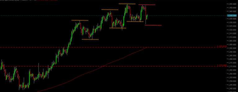 Is Gold Over Bought ?