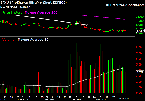 look at volume ETF