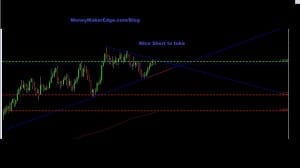 day trading GBP USd