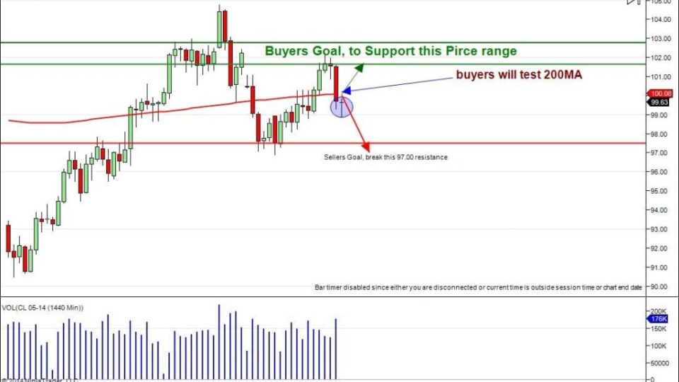 CL update after short move