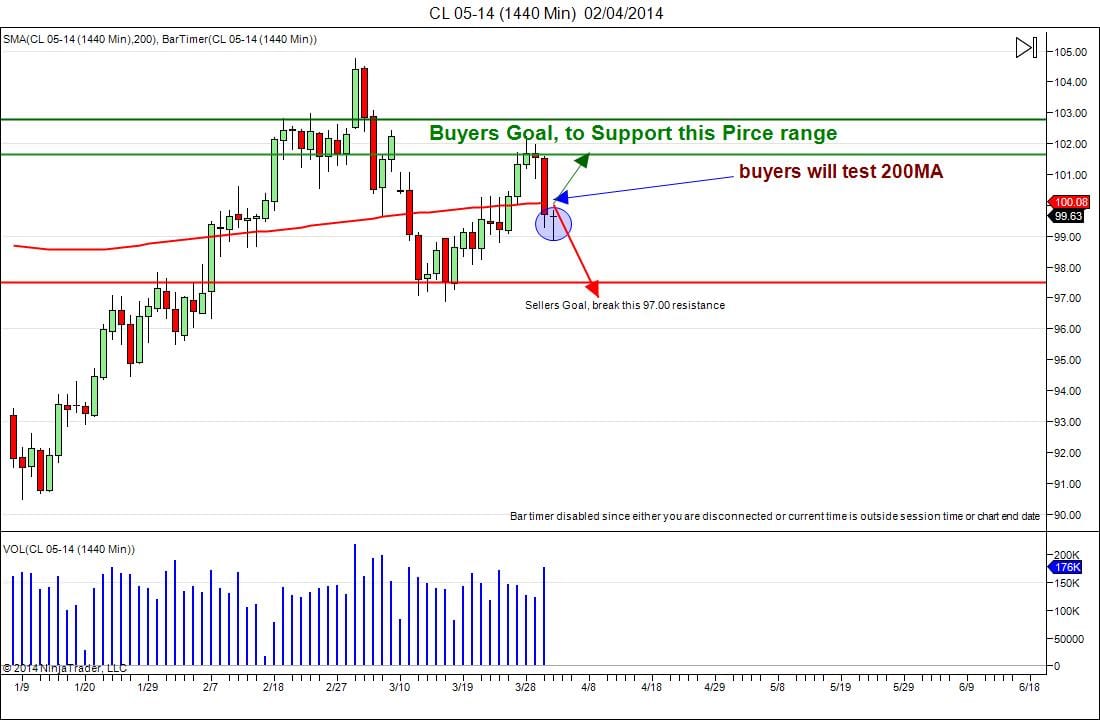 day trading cl