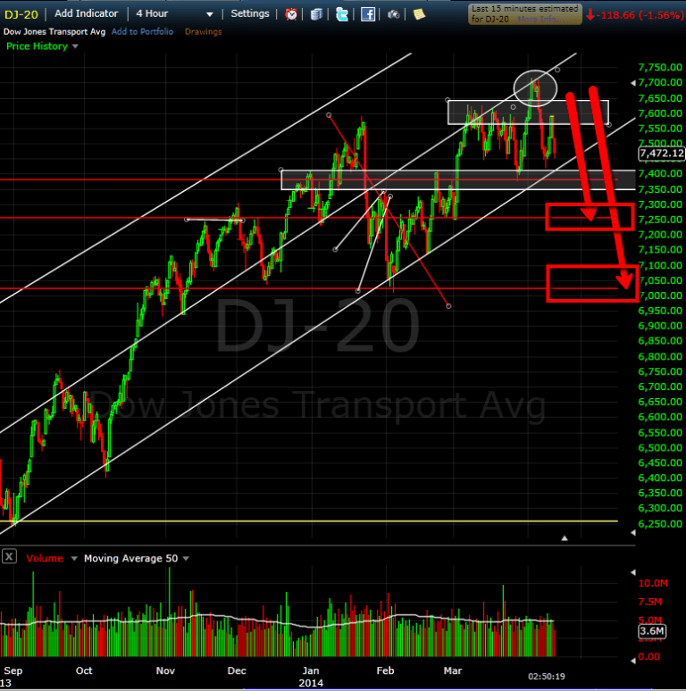 head and shoulers pattern day trading
