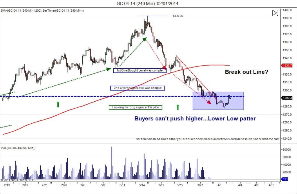 gold buyers faillling