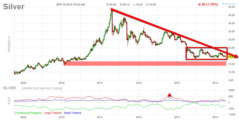 silver trading - buyers are weak