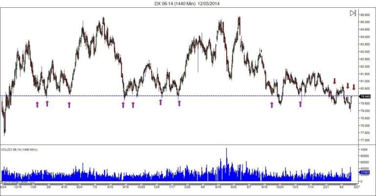 us dollar destiny