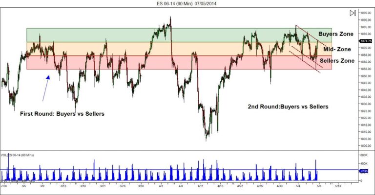 Trading Course