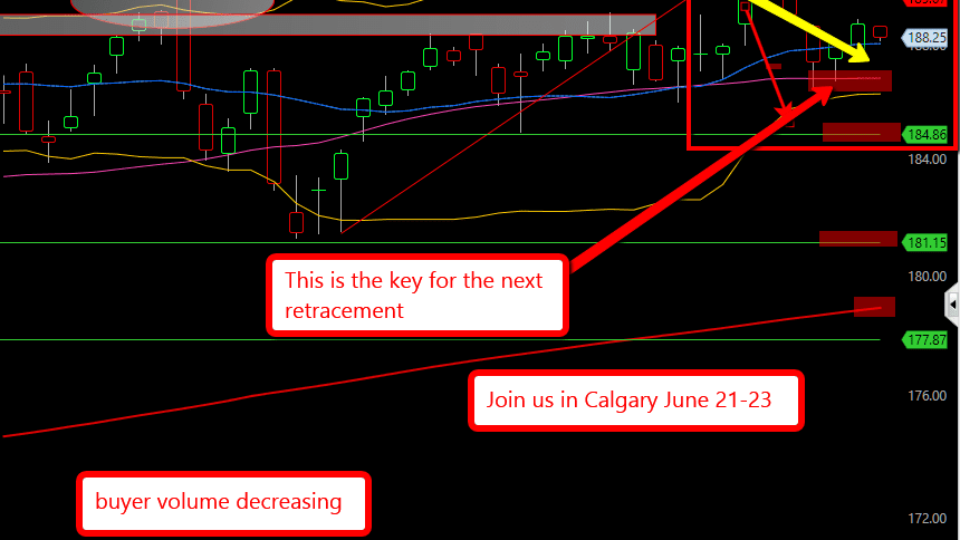 spy_could_retrace_to_previous_lows