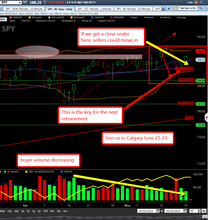 spy_could_retrace_to_previous_lows