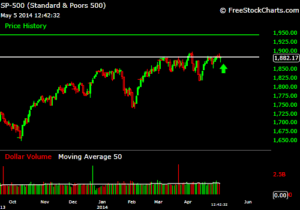 day trading stocks market