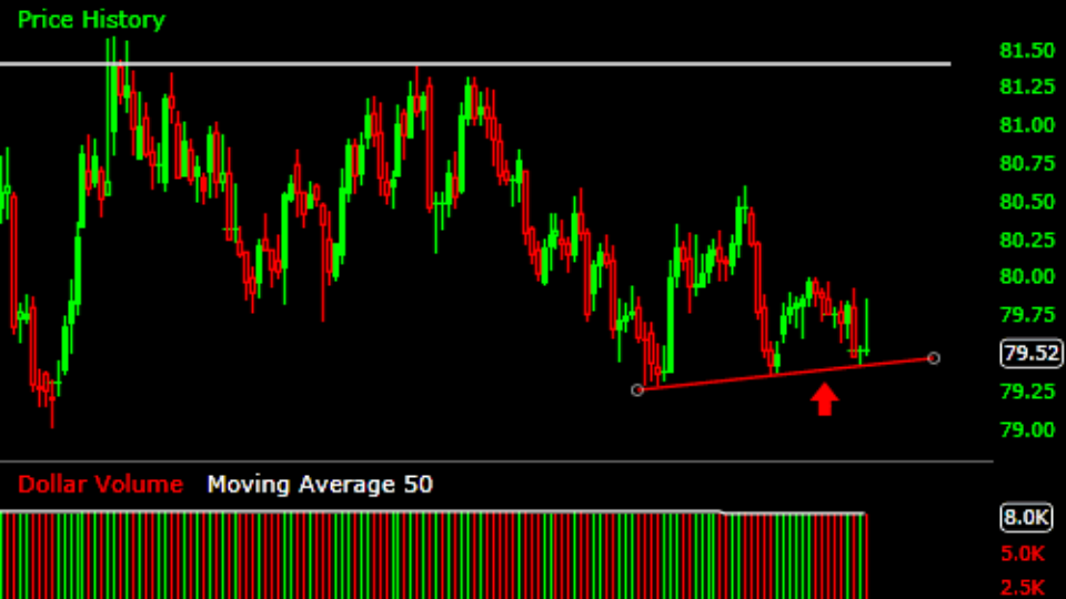 us dollar