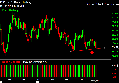 us dollar