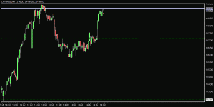 trading stocks market