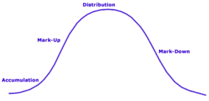 stock trading