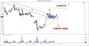 trading course october 4-6