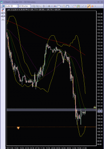 Oil trading volatility 500 barrels