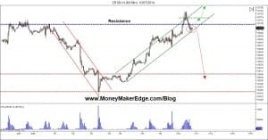 bonds trading