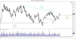 day trading montreal