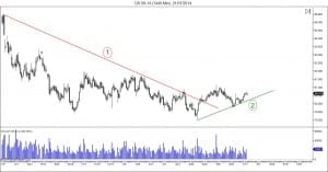 day trading octobre montreal