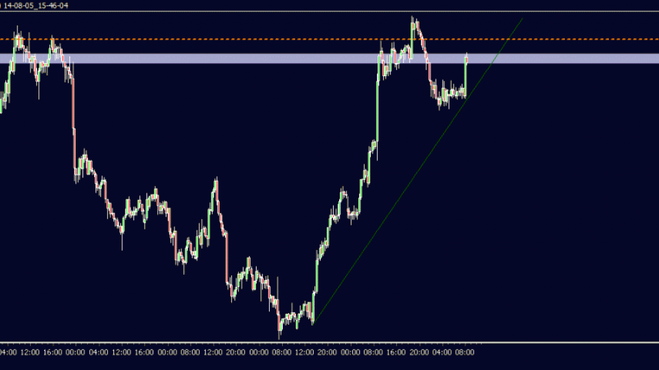 14-08-05_15-46-04_AUDNZD