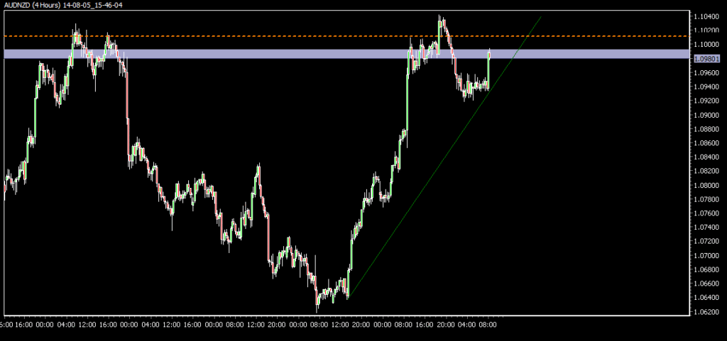 14-08-05_15-46-04_AUDNZD