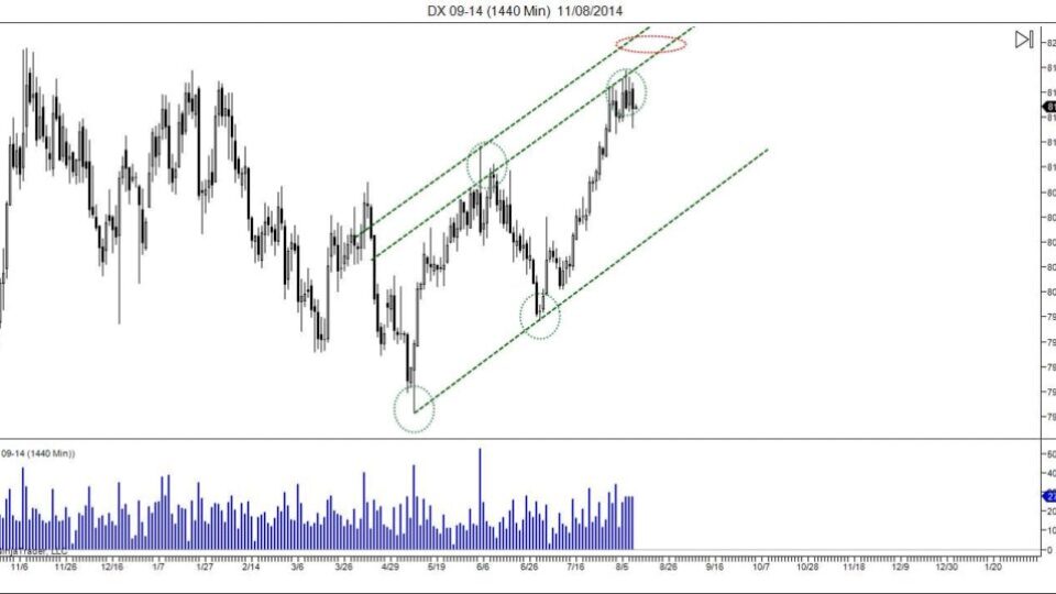 DX 09-14 (1440 Min)  11_08_2014