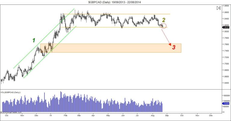 Forex Trading Free Tips