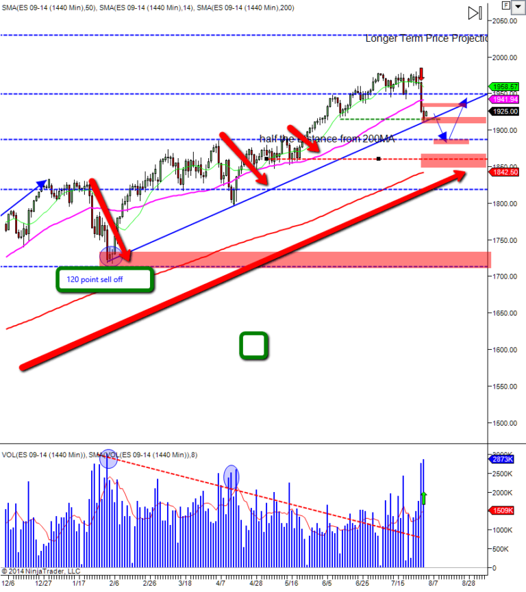 trading futures
