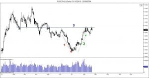 $USDCAD (Daily) 31_12_2013 - 22_08_2014