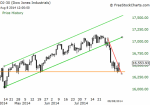 stock trading course