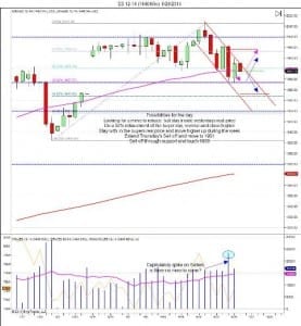 Price action trading online