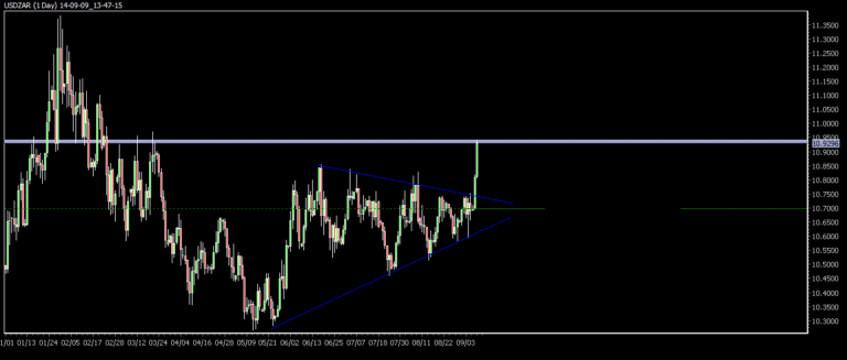 Forex Trading System