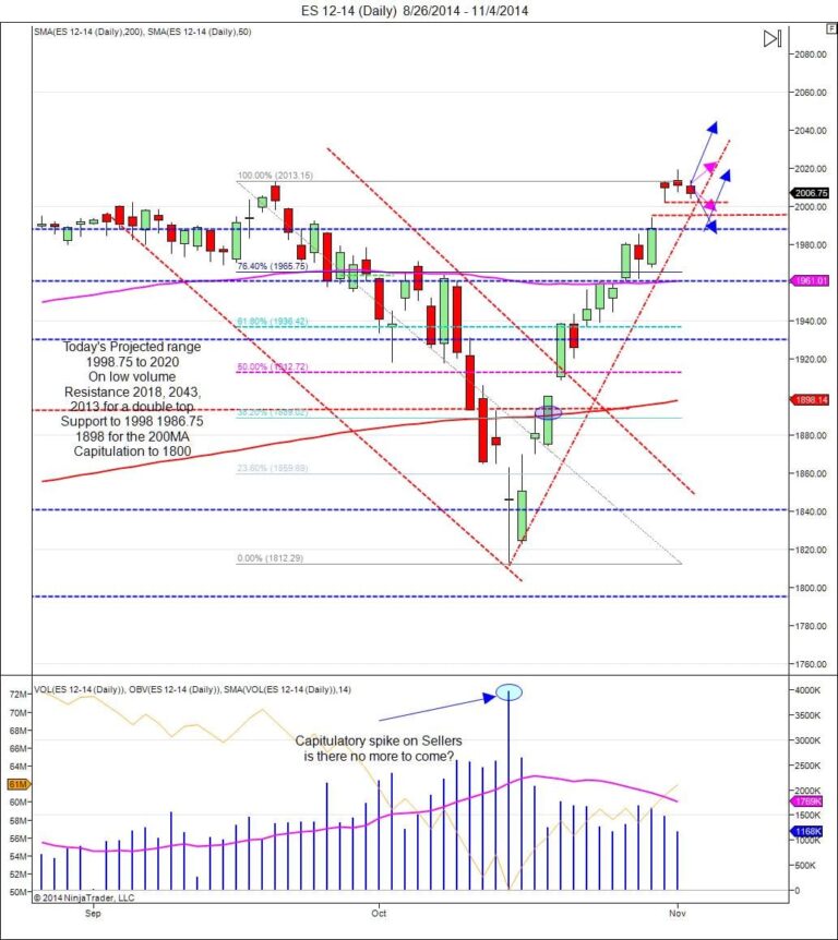 stock market exhaustion