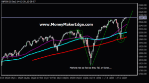 Index trading new paradigm into 2015