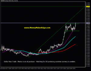 Mexican peso trading Mexican Peso Trading chart 2015