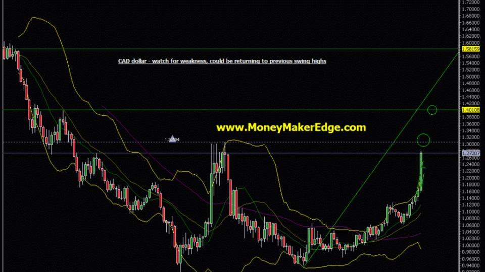 15-1-30 USDCAD trade