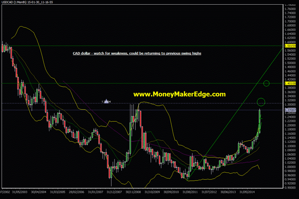 15-1-30 USDCAD trade