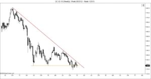 GC 02-15 (Weekly) Week 20_2012 - Week 1_2015