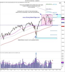 market direction 2015 day trading