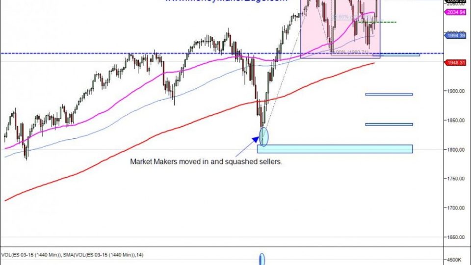 sp500 targets  1_22_2015