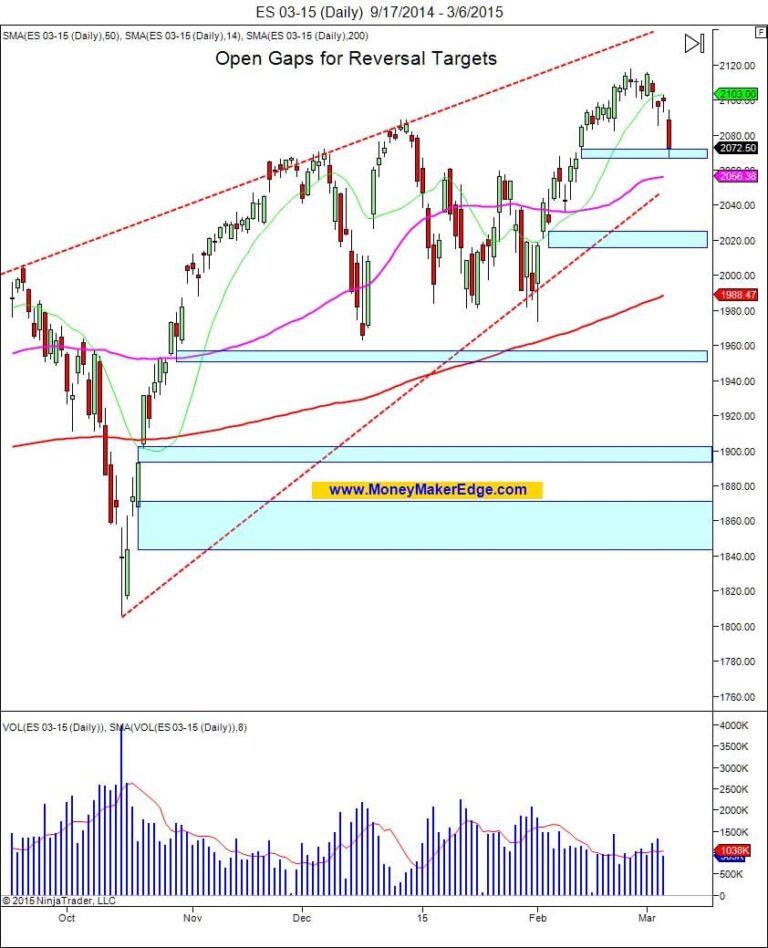 trading plan open gaps