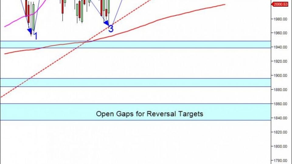 Trading plan SP 500 W-pattern-2015