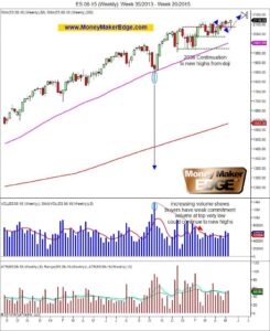 low volatility 2015 trading plan